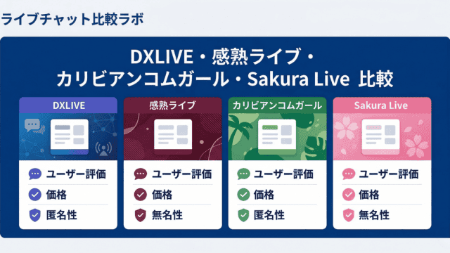 ライブチャット比較ラボによるDXLIVE、感熱ライブ、カリビアンコムガール、Sakura Liveの4社比較図解。