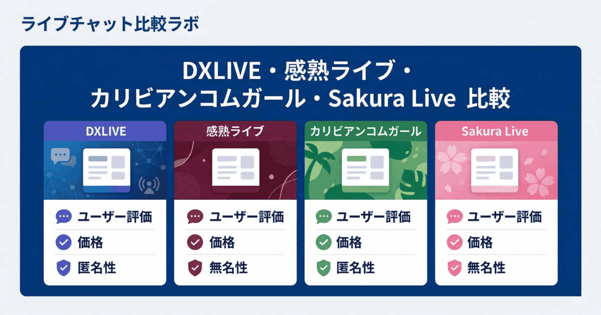 ライブチャット比較ラボによるDXLIVE、感熱ライブ、カリビアンコムガール、Sakura Liveの4社比較図解。