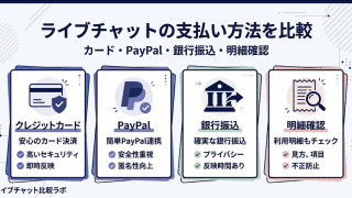 ライブチャットの支払い方法を比較した解説図解