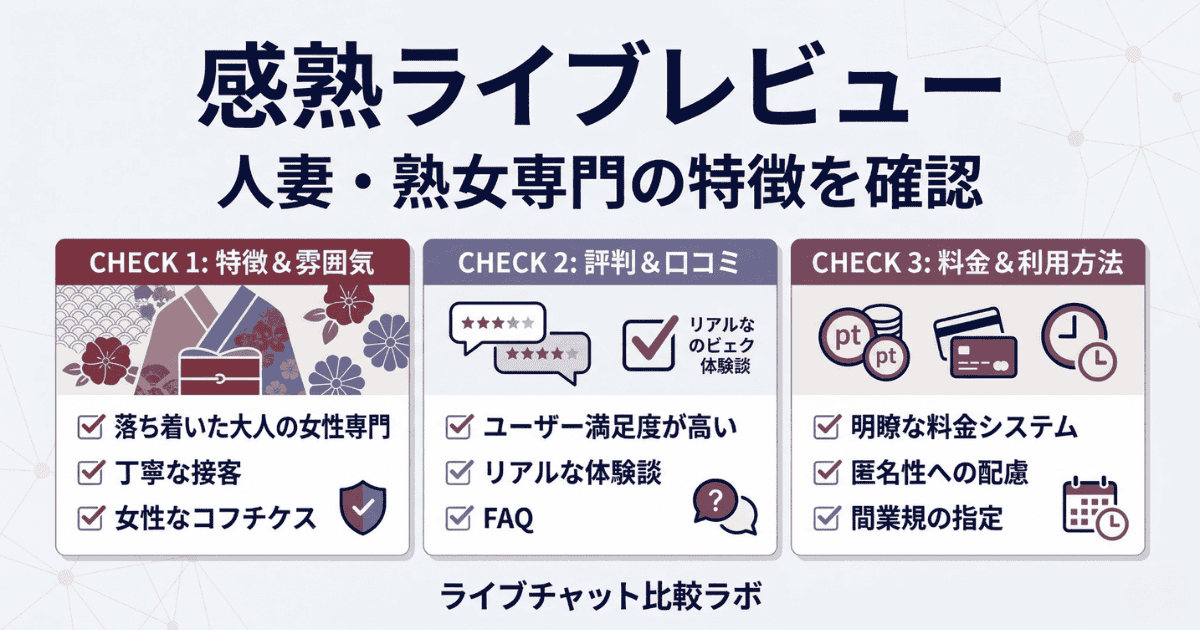 感熟ライブのサービスレビューを解説した図解