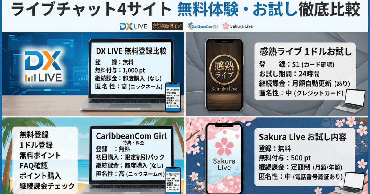 ライブチャット4サイト（DX LIVE、感熟ライブ、CaribbeanCom Girl、Sakura Live）の無料体験・お試し徹底比較表。
