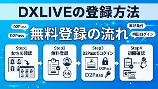 "DXLIVEの無料登録手順（女性確認、無料登録、D2Passログイン、初回確認）を解説する4ステップの図解