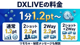 DXLIVEの料金表のインフォグラフィック