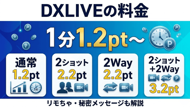 DXLIVEの料金表のインフォグラフィック